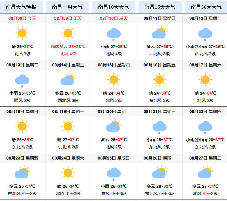 南昌天气预报30天