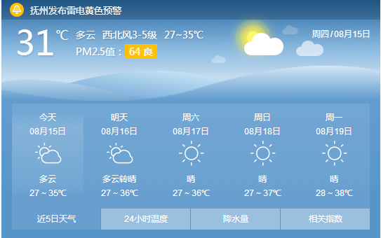 抚州天气预报