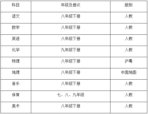 2020宜春奉新县招聘教师资格审查及面试公告