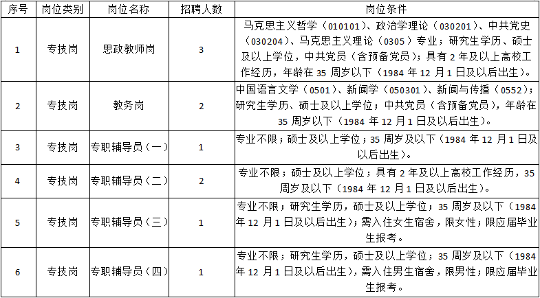 2020年江西建设职业技术学院招聘第二批高层次人才10人公告