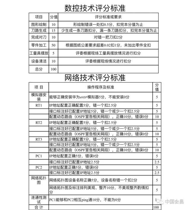 赣州市会昌县2021年招聘职业中专专业类教师公告