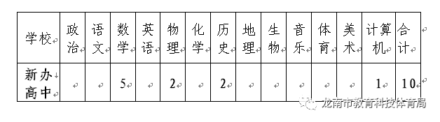 2021年赣州龙南市新余学院招聘教师公告  