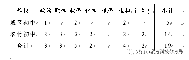 2021年赣州龙南市新余学院招聘教师公告  