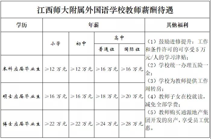江西师大附属外国语学校2021年招聘教师17名公告
