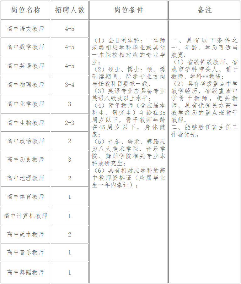 江西南昌教师招聘：南昌市文演高级中学教师招聘38人公告