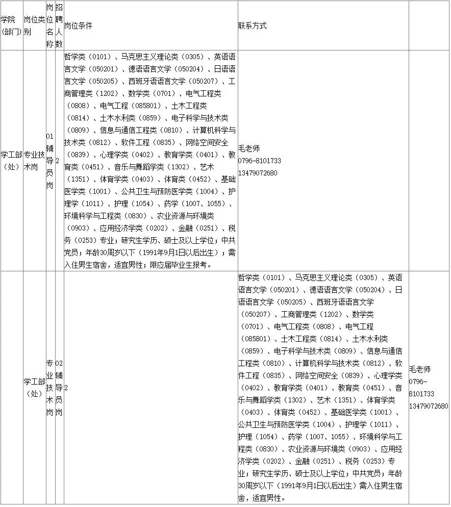 江西教师招聘：2022年吉安井冈山大学专职辅导员招聘97名公告