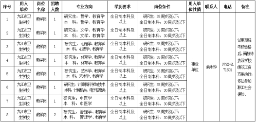 江西九江教师招聘