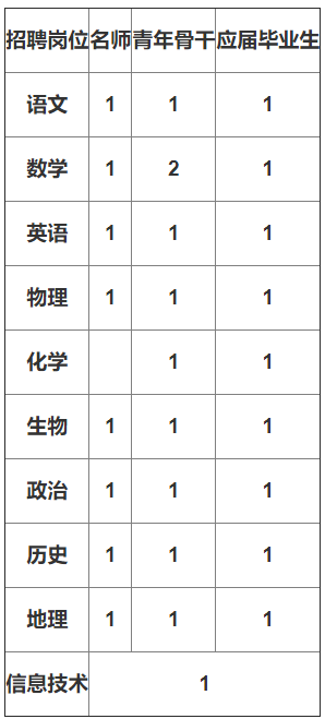 江西南昌教师招聘