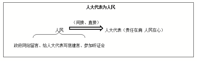 江西教师招聘面试