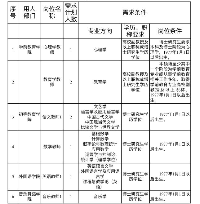 江西教师招聘岗位表