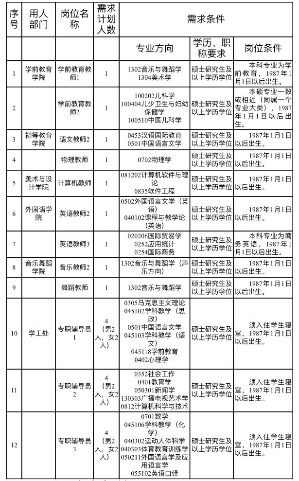 江西教师招聘岗位表