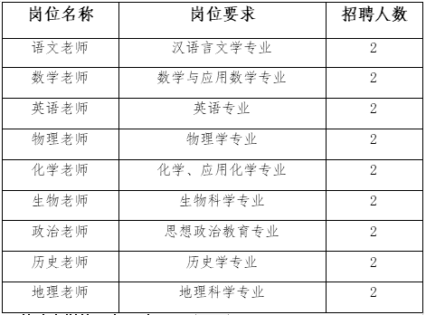 上饶教师招聘