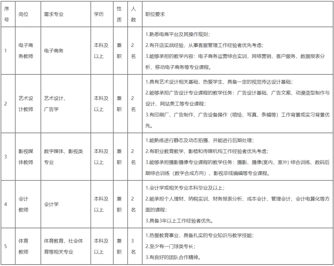 江西技师学院兼职教师招聘