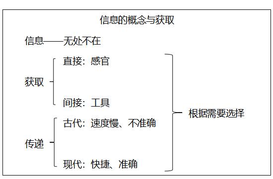 江西教师招聘面试