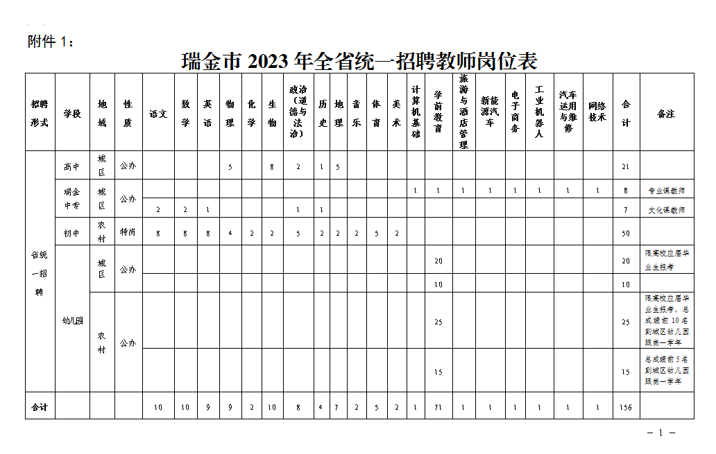 赣州瑞金市中小学幼儿园教师招聘