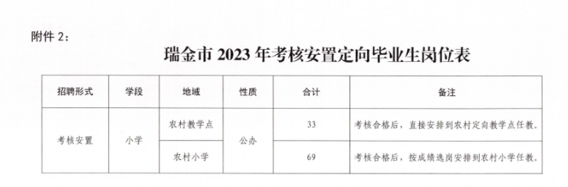 赣州瑞金市中小学幼儿园教师招聘