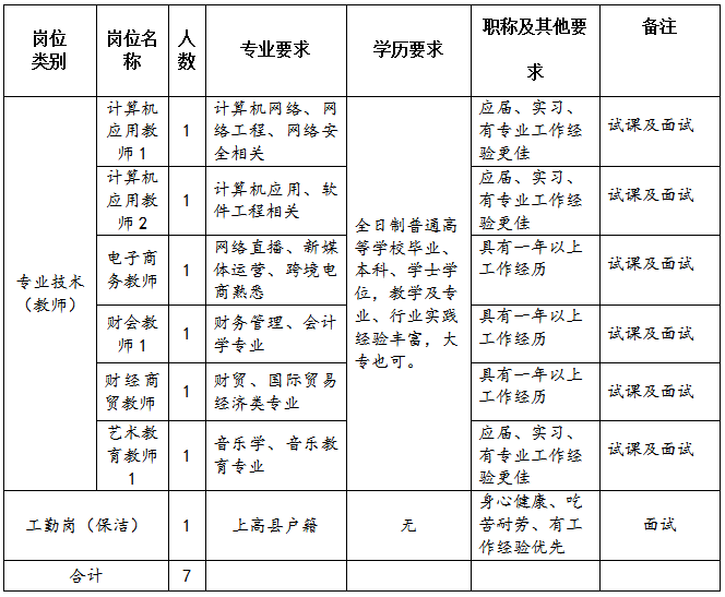 江西技师学院上高校区招聘教师