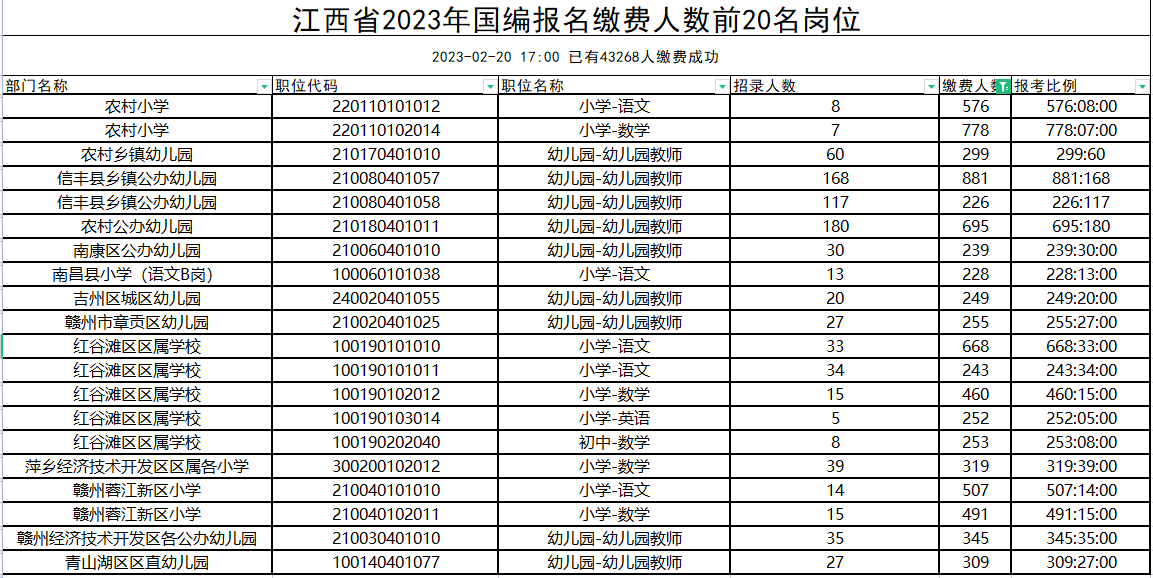 江西中小学教师招聘考试