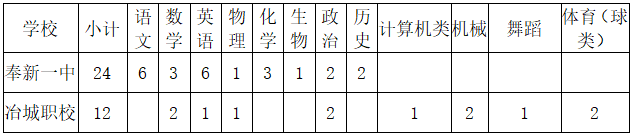 宜春教师招聘