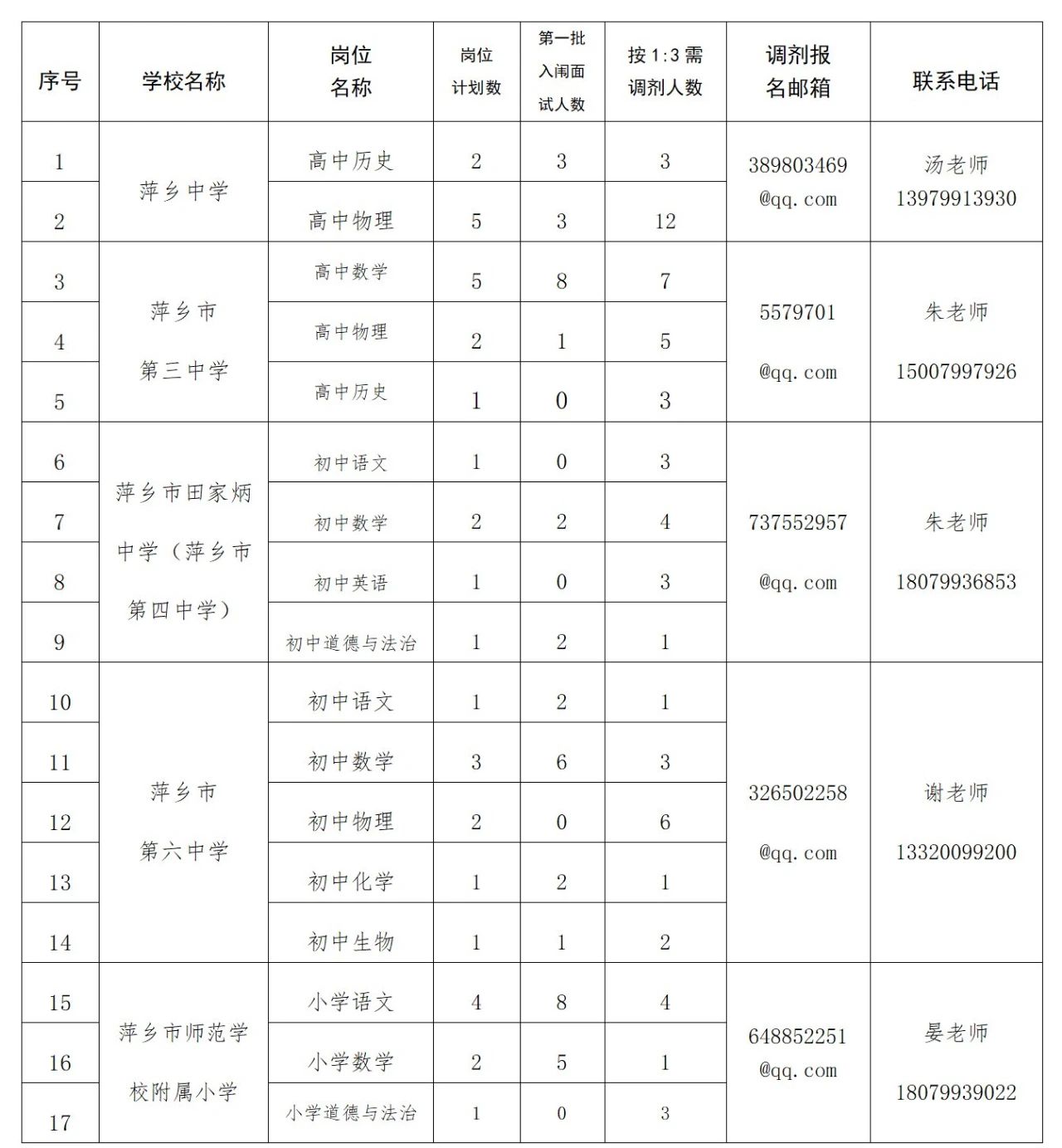 萍乡市择优引进中小学教师