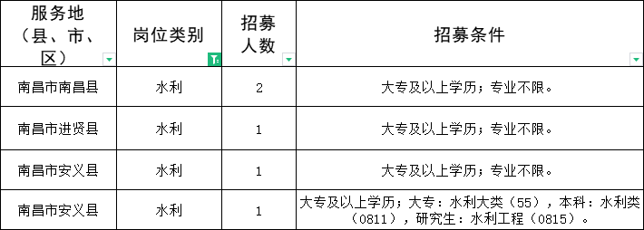 江西三支一扶