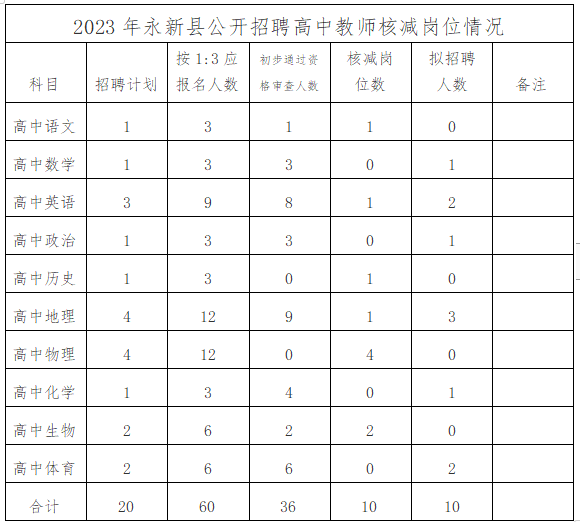 江西高中教师招聘