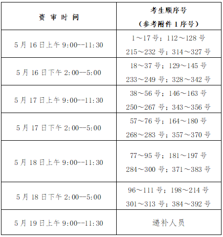 江西中小学教师招聘资格复审