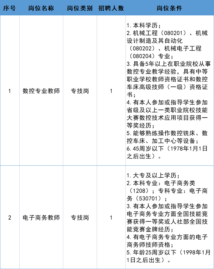 江西省化学工业学校