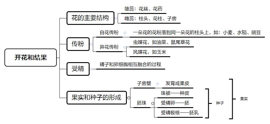 江西教师招聘考试