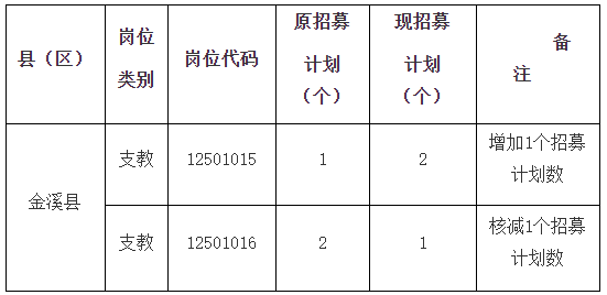 江西三支一扶