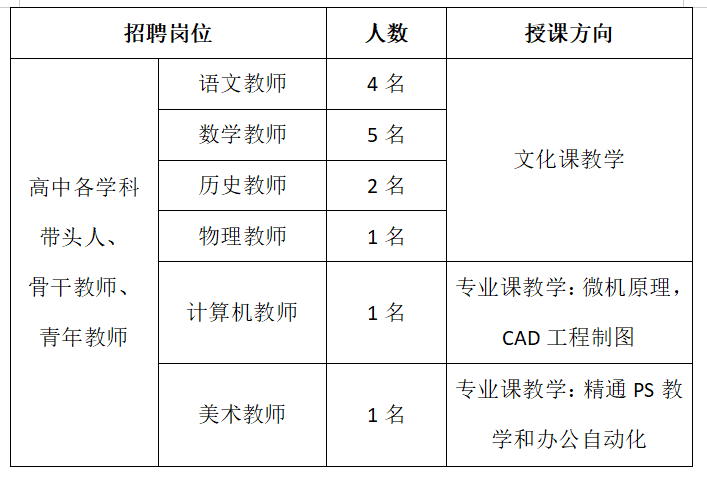 南昌教师招聘