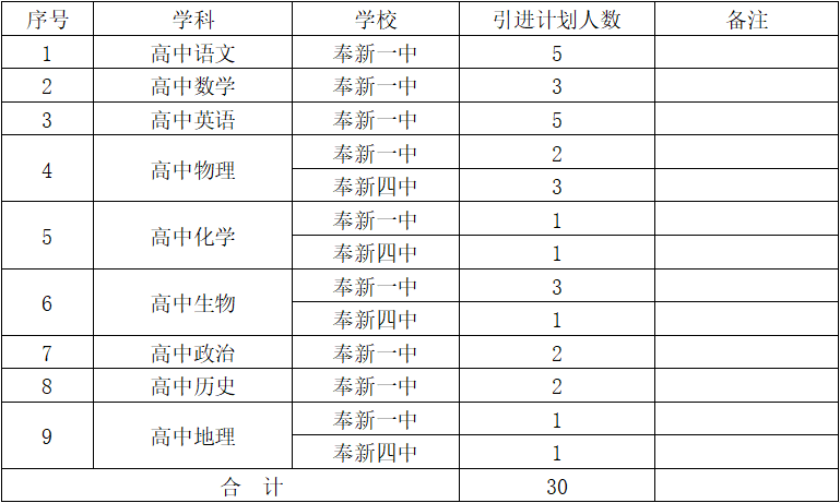 宜春教师招聘