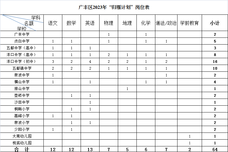 上饶教师招聘