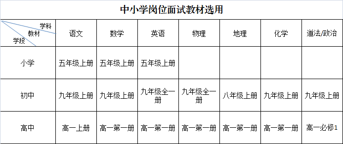 上饶教师招聘