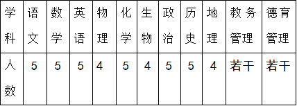 上饶教师招聘