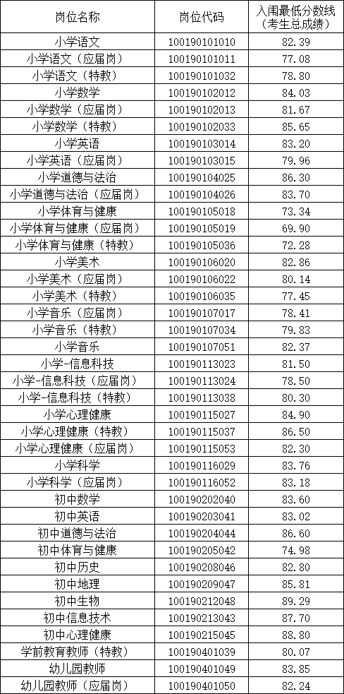 江西省中小学教师招聘