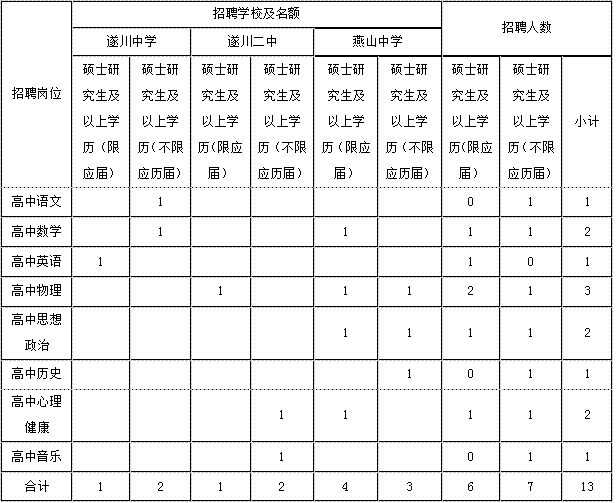 吉安教师招聘