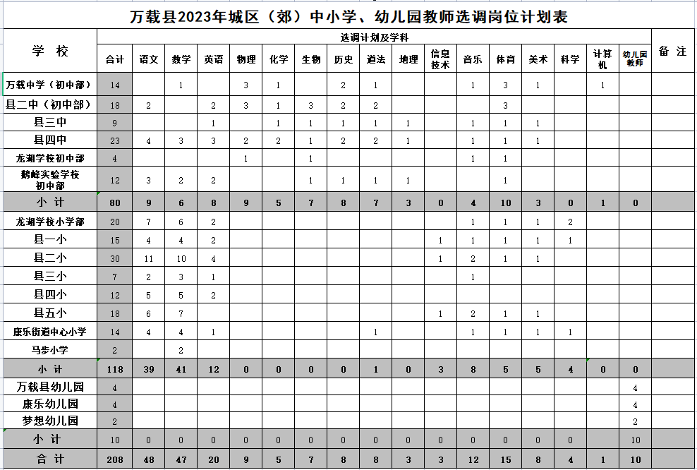 宜春教师招聘