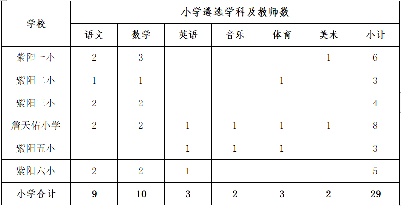 上饶教师招聘