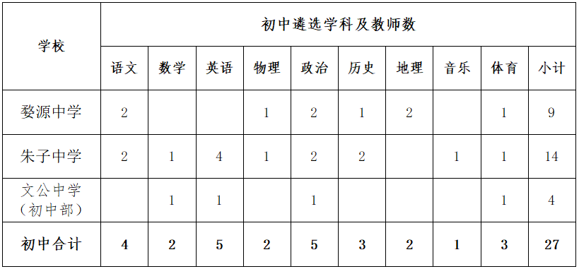 上饶教师招聘