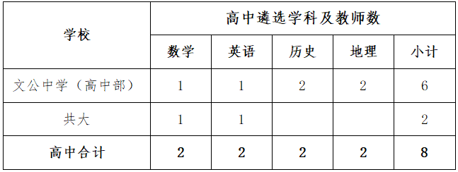 上饶教师招聘