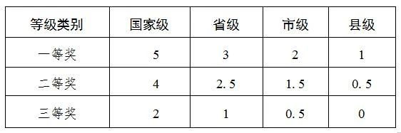 赣州教师招聘