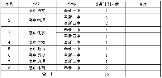 宜春教师招聘