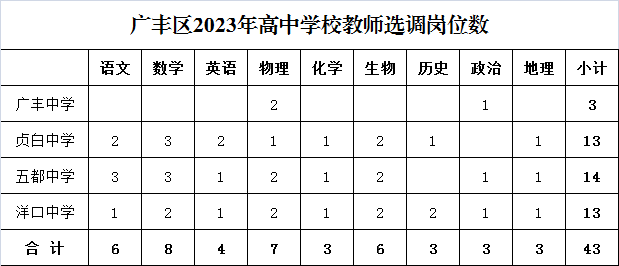 上饶教师招聘