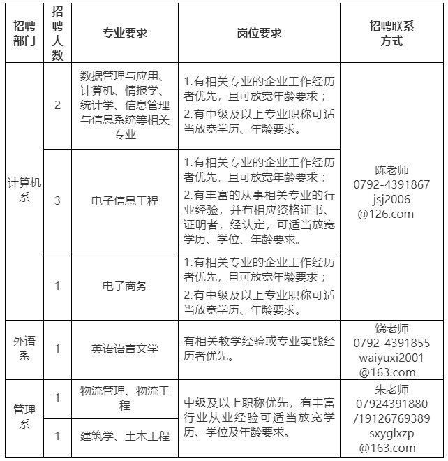 江西农业大学南昌商学院