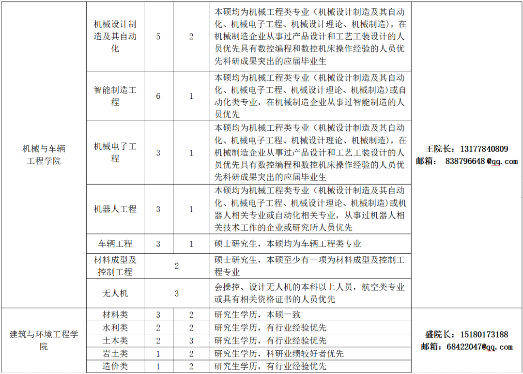 南昌教师招聘