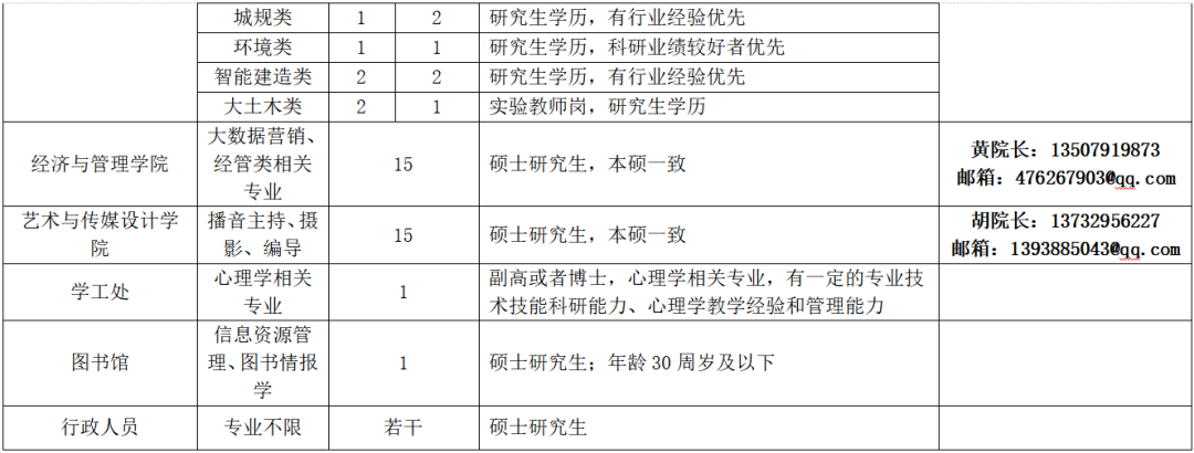 南昌教师招聘