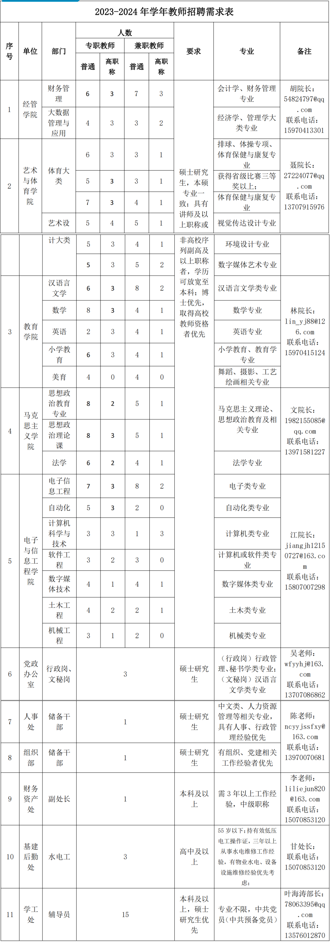 南昌教师招聘