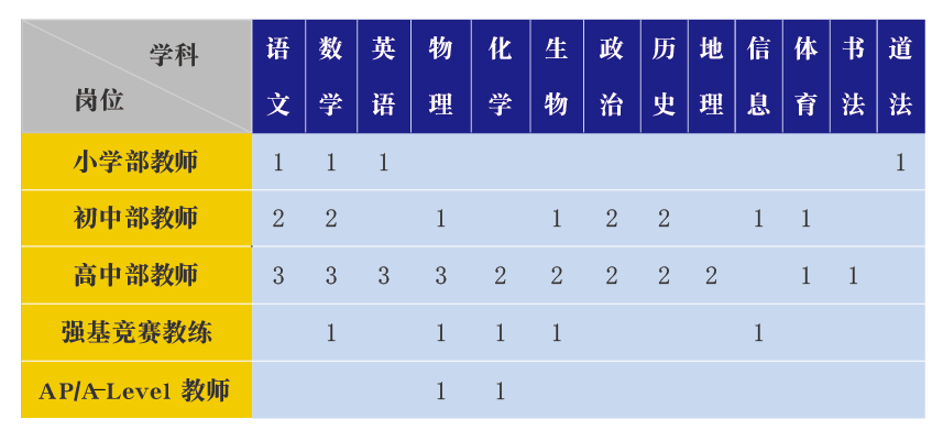 江西教师招聘岗位表
