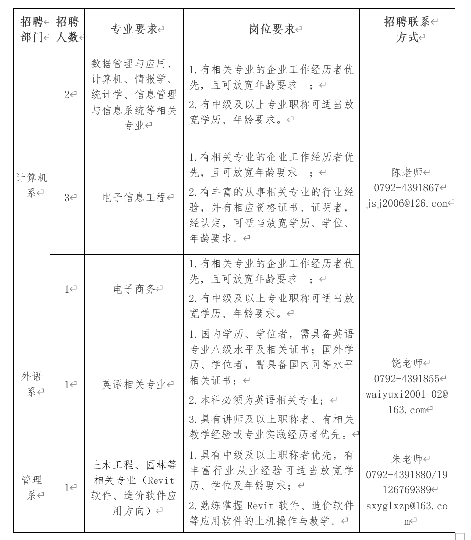 江西农业大学南昌商学院